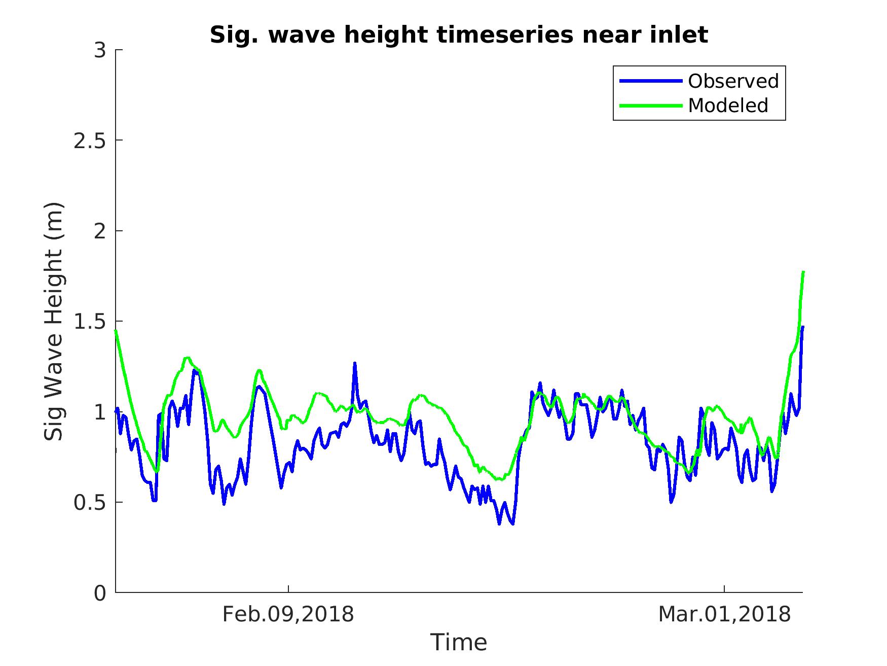 Sig Wave Map Real Time Forecast- Delft3d Hydrodynamic and Wave model | Sbeastian ...